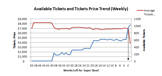 nfl super bowl 2017 tickets comparison