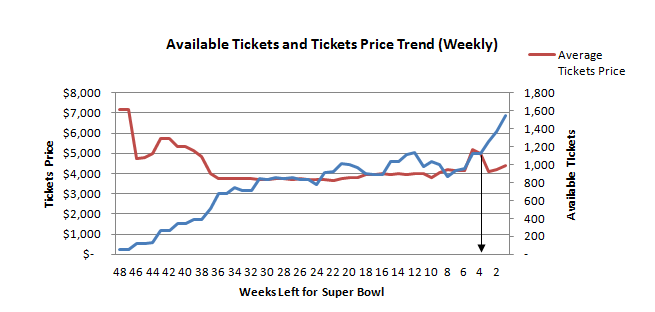 tickets for 2017 super bowl