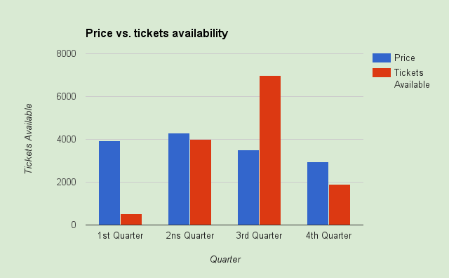 When to buy super bowl 2017 tickets