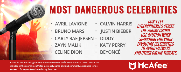 10 Most Dangerous Celebrities on the Internet