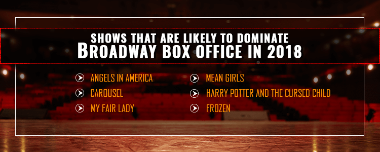  Shows that are Likely to Dominate Broadway Box Office in 2018